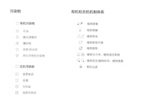 植物生态修复 技术