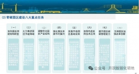 绿电直连与零碳园区：路径与挑战及方案（26页 PPT）