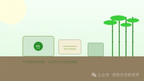 年用4500万吨塑料！中国快递业突然宣布：再见塑料，你好竹子？