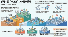 2026 | 全国省级十五五规划建议中的数智顶层布局分析