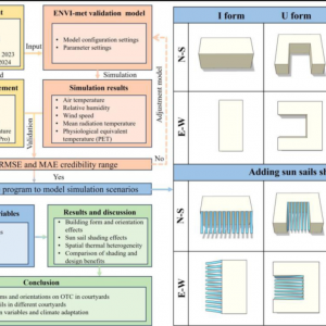 BAE 丨探索针对易受高温影响儿童的校园建筑形态和遮阳的最佳设计 ...
