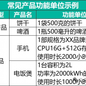 产品碳足迹关键概念梳理（功能单位等），同时以“啤酒和手机”为例说明如何比较碳足迹 ...