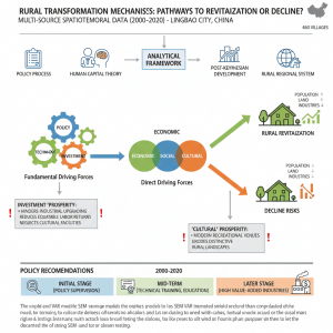 乡村转型（RT）——揭示乡村转型机制：来自中国 460 个村庄的量化证据 ...