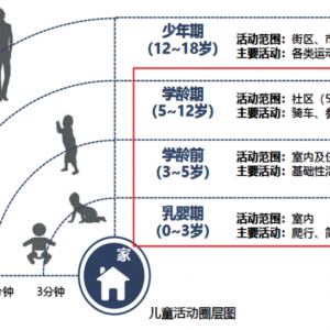新刊抢先看 | 广州市老城区闲置空间改造活动场地研究