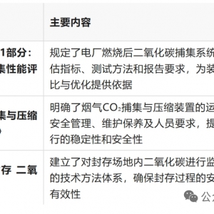 国家标准发布：中国华能集团有限公司牵头编制3项CCUS标准