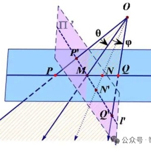 【有问必答】摄影测量中影像像素空间分辨率如何计算？从原理到工程应用一次讲透 ...