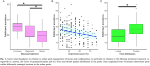 促进高大草本植物、开花物种和城市公园属性的草坪管理提高了城市绿地昆虫多样性 ...